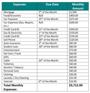 The Perfect Pay Period: Bi-weekly vs. Bi-monthly Pay Schedules