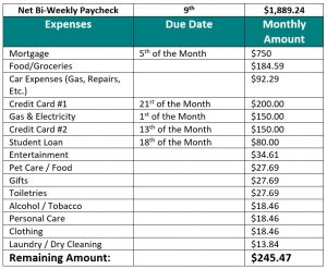 Semi Monthly Payroll Calendar 2016 Template from debtwave.org