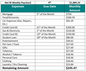 How To Juggle Monthly Bills With Biweekly Paychecks Debtwave