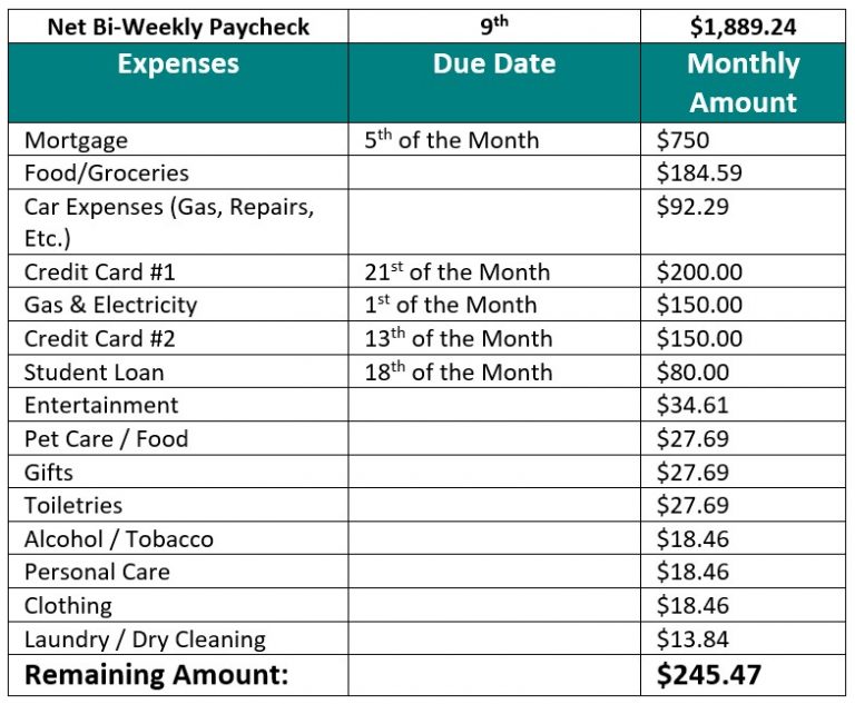 How to Juggle Monthly Bills With Biweekly Paychecks | DebtWave