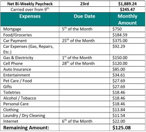 The Perfect Pay Period: Bi-weekly vs. Bi-monthly Pay Schedules