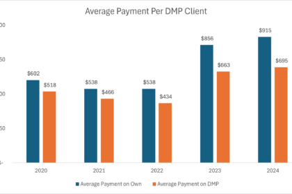 Average DMP Payment Stats