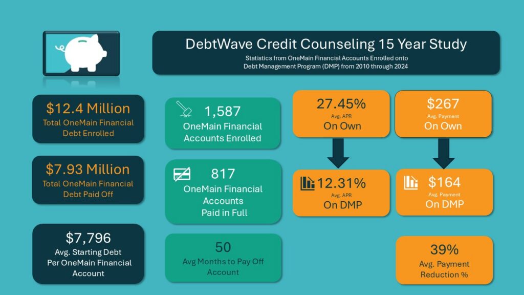 Onemain Infographic Debtwave One Main Debt Management Program Benefits