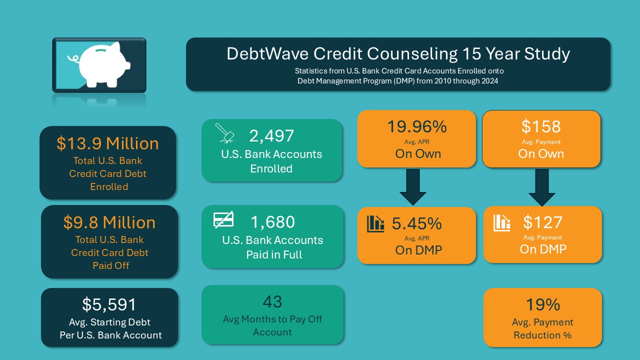 US Bank hardship program and debt management plan infographic